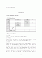 심리사회적 사정(자기분석) Ⅰ. 정보수집(Information Gathering) 1. 인적사항(Identification) 2. 개인력 (Personal History) 3. 가족력(Family History) 2페이지