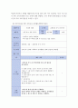 유아사회교육 ) 유아(혹은 영아)의 애착과 유아교사가 유아(혹은 영아)의 애착 형성을 위해 어떤 역할을 해야 하는지에 대해 상세하게 설명하시오 5페이지