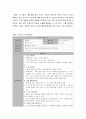 가족상담및치료 ) 경험적 가족치료의 주요개념 중 하나는 자아존중감이다 5페이지