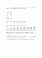 경영통계학 ) 주제는  코로나19로 인한 온라인 시장변화 이고 통계청 자료를 활용해 코로나 전후 온라인 쇼핑 시장 편화를 통계청이나 알려진 데이터베이스 내에서 이미 임의 추출된 표본자료를 통해 작성 6페이지