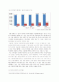 경영학 ) 카닥 이라는 자동차 기업에 대한 본인의 생각을 경영 패러다임을 활용하여 작성하는 보고서 3페이지