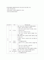 계획서 ) 고양이를 활용한 동물매개치료치료 프로그램 회기별 계획서 작성 2페이지