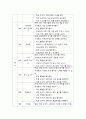 계획서 ) 고양이를 활용한 동물매개치료치료 프로그램 회기별 계획서 작성 3페이지