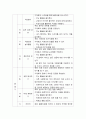 계획서 ) 고양이를 활용한 동물매개치료치료 프로그램 회기별 계획서 작성 4페이지