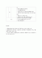 계획서 ) 고양이를 활용한 동물매개치료치료 프로그램 회기별 계획서 작성 5페이지