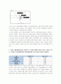 교통정책론 ) 생산유발계수표를 이용하여 각 산업의 영향력 계수와 감응도 계수를 구하고 “건설업”의 후방연쇄효과와 전방연쇄효과를 다른 산업과 비교하여 설명하라 3페이지