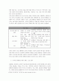 마케팅 ) 온라인 창업시장에서 신규 창업 기업들이 신규 고객 확보 전략 방법 4페이지