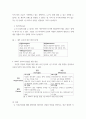 마케팅 ) 본인의 강점, 약점 swot 관점으로 분석하여 취업을 위한 방안을 제시하시오 4페이지