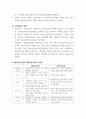 사회복지실천론 ) 해결중심모델의 이론적 배경, 주요 개념, 실천내용에 대한 문제중심모델과 비교하여 설명하시오 5페이지