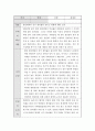 사회학 ) 청년세대의 선거 참여율을 높이는 방법에 대한 고찰 2페이지