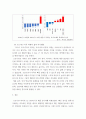 사회학 ) 코로나19 이후 삶과 여가생활의 변화 7페이지