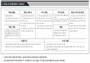 서비스경영 ) 기업명 - 아이플리즈, 업종 - 인터넷 텔레비전 네트워크, 비교 기업 - 넷플릭스, 차별화 포인트 3페이지