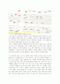 서비스마케팅 ) 직접 설문지로 조사한 내용(개인이 운영하는 커피가게 2곳)과 정해진 양식을 바탕으로 조사한 커피 독립점(소상공인)의 문제점 분석 및 해결방안 제시하는 레포트 10페이지