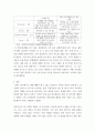 서비스마케팅 ) 직접 설문지로 조사한 내용(개인이 운영하는 커피가게 2곳)과 정해진 양식을 바탕으로 조사한 커피 독립점(소상공인)의 문제점 분석 및 해결방안 제시하는 레포트 14페이지