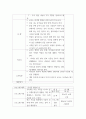 영유아 사회정서발달 ) 놀이 활동안(프로그램)만들기 3페이지