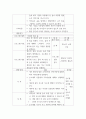 영유아 사회정서발달 ) 놀이 활동안(프로그램)만들기 5페이지