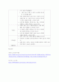 영유아 사회정서발달 ) 놀이 활동안(프로그램)만들기 6페이지