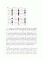 온라인 저널리즘 ) 시험 문제 5문제를 만들고 각 문제에 답하기 1. 온라인 테크놀로지 2. 전통적 저널리즘과 온라인 저널리즘 3. 시사 유튜브 4. 테이터 저널리즘 5. 포털 뉴스 6페이지