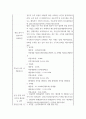 자료조사 ) PART1 자산을 불리는 방법 투자, 그리고 모델하우스 PART2 왜 모델하우스에 사람들이 몰리는가 12페이지