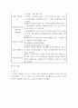 자료조사 ) PART1 자산을 불리는 방법 투자, 그리고 모델하우스 PART2 왜 모델하우스에 사람들이 몰리는가 13페이지