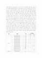 청소년학 ) 포스트코로나 시대를 대비하는 청소년 정책 활성화 방안연구 - 청소년시설의 미디어 서비스 중심으로- 4페이지