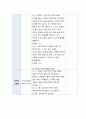 한국문화교육론 ) 한국 문화 수업 교안 작성 7페이지