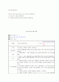 한국어어휘교육론 ) 한국어 어휘 수업을 위한 수업 지도안을 작성하세요 2페이지