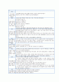 활동 감소로 인한 소화기능 저하와 관련된 변비위험성(간호진단 및 간호과정 1개) 2페이지