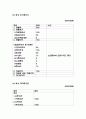 창업계획서 - 즉석떡볶이 무한리필 뷔페 창업 사업계획서 9페이지