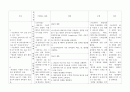 수술부위 조직손상과 관련된 급성통증, 감염위험성 3페이지