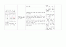 수술부위 조직손상과 관련된 급성통증, 감염위험성 4페이지