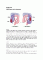 진단명-FNP(가족성 선종성 용종증) ,수술명-lapa total coloectomy(복강경식 전 결장절제술) 1페이지
