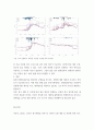 4차산업혁명핵심기술의이해 ) AI 선형회귀분석에대해서하나의실례를가지고설명해보세요 4페이지