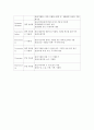 자궁근종 케이스 스터디 (과제 A+) 15페이지