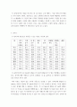 경영학 ) LG twins와 kt Wiz의 단기이윤최대화모델 분석 4페이지