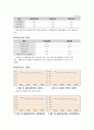 간호간병통합서비스 간호관리학 과제 4페이지