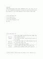 마케팅원론 ) 마케팅 환경분석방법] 한 개의 기업을 선정해서(지금 다니고 있는 회사도 가능) 현재 기업의 마케팅환경을 분석해 봅니다. PEST분석과 3C분석을 통해 SWOT분석을 해서 서술해 보시고 분석 회사의 핵심성공요인 CSF가 무엇인지 서술해 보세요. 2페이지
