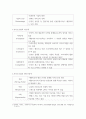 마케팅원론 ) 마케팅 환경분석방법] 한 개의 기업을 선정해서(지금 다니고 있는 회사도 가능) 현재 기업의 마케팅환경을 분석해 봅니다. PEST분석과 3C분석을 통해 SWOT분석을 해서 서술해 보시고 분석 회사의 핵심성공요인 CSF가 무엇인지 서술해 보세요. 3페이지