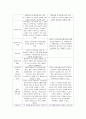 사회복지법제와실천 ) 본인이 거주하고 있는 기초자치단체와 본인이 생각하기에 사회복지를 잘하고 있다고 생각되는 기초자치단 한 곳을 선정 4페이지