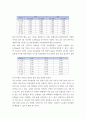 생애주기영양학 =) 2020 한국인 영양소 섭취기준에 설정된 만성질환 위험감소를 위한 섭취기준(CDRR, Chronic Disease Risk Reduction intake)이 무엇인지 설명하고 나트륨의 만성질환위험감소섭취량을 생애주기 시기별로 나누어 제시하시오 3페이지