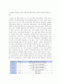 생애주기영양학 =) 2020 한국인 영양소 섭취기준에 설정된 만성질환 위험감소를 위한 섭취기준(CDRR, Chronic Disease Risk Reduction intake)이 무엇인지 설명하고 나트륨의 만성질환위험감소섭취량을 생애주기 시기별로 나누어 제시하시오 4페이지