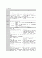 분만과정과 관련된 지식부족 1페이지