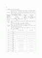 아동행동관찰 및 행동연구 ) 단일대상연구설계 방법 중 abab설계 2페이지