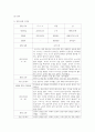 아동행동관찰 및 행동연구 ) 일화 관찰 기록법 2페이지