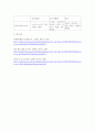 아동행동관찰 및 행동연구 ) 일화 관찰 기록법 6페이지