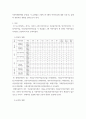 영유아보육학 ) 선택한 8개 어린이집의 영유아 현황, 교직원 현황, 보육교사 현황, 급식 실시 현황, 평가결과, 연장보육반 운영 현황을 통합정보공시 사이트에서 확인하고, 6가지 현황에 대해 설립유형별로 구분한 어린이집의 내용을 정리 3페이지