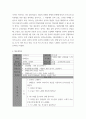 유아음악교육 =) 유아음악교육의 중요성 및 역할에 대해 설명하고, 음악교육 철학을 바탕으로 음악교육 목표를 기술하시오 8페이지