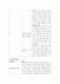 학교교육과청소년 =) 초등학교 방과후학교 운영계획서 및 프로그램 분석 3페이지
