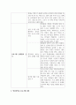 학교교육과청소년 =) 초등학교 방과후학교 운영계획서 및 프로그램 분석 4페이지