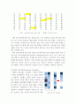 행정계량분석 ) 1무작위 표본 추출의 다섯 가지 방법 2 4페이지